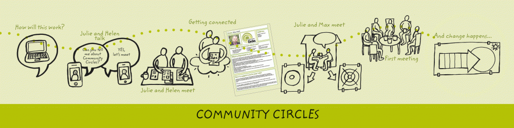 Community Circles